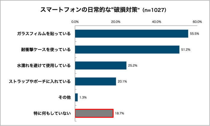 グラフ9