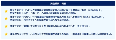 「東京オリンピック・パラリンピック」に関する意識調査