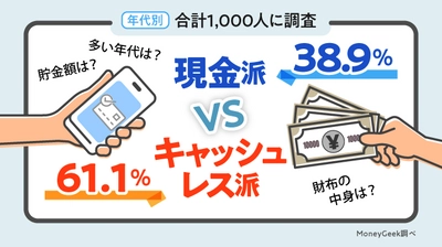 「現金派かキャッシュレス派か」を1,000人対象に 実施したアンケート調査の結果を公開！ ～現金派38.9％に対しキャッシュレス派は61.1％～