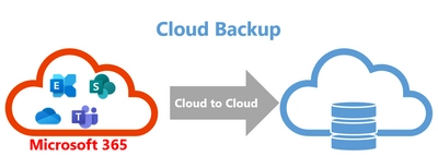 マネージド 365 クラウドバックアップサービスを開始　 ～ Microsoft 365 / Office 365 データ保護サービス ～