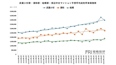 出典:福嶋総研