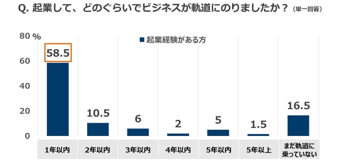 質問(4)の2