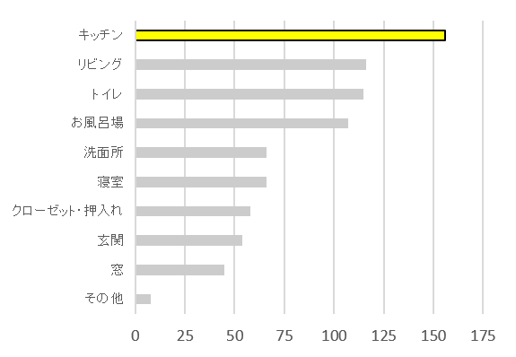 Q4(男性編)