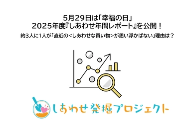 5月29日「幸福の日」に『しあわせ年間調査レポート』を公開！ 約3人に1人が「直近の＜しあわせな買い物＞が思い浮かばない」 理由は？