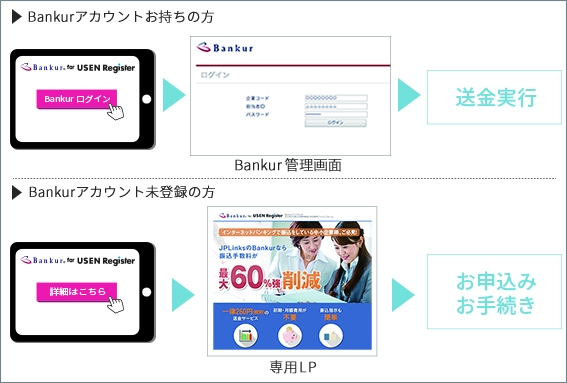 <USEN Registerからの連携イメージ>