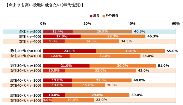 グラフ5