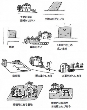相続税を払いすぎてしまう土地の一例。こんな土地を持っていたら要注意。