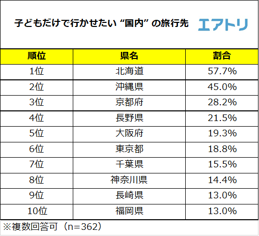 プレスリリース