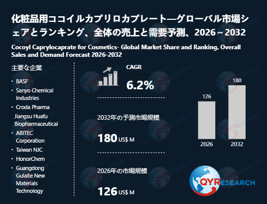 化粧品用ココイルカプリロカプレートの業界分析レポート：企業ランキング、価格動向、成長率2026