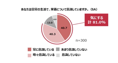 ＼新生活の不安解消／ 栄養満点お手軽“牛乳”レシピを大公開！ 常温保存が可能な牛乳でいつでもどこでも栄養チャージ完了！
