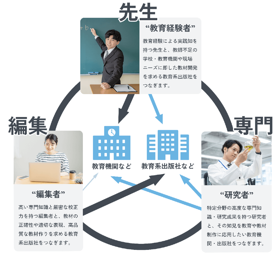 あすとろの人材派遣モデル