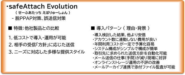 safeAttach Evolution