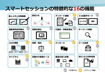 ペーパーレス会議システム無料乗り換えキャンペーン　 最長1年間はスマートセッションの利用料が無料