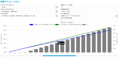 図表2:病棟シミュレーションのイメージ