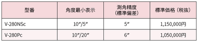 表6 V-280シリーズ価格表