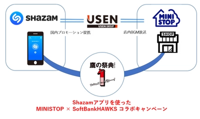 試合中の選手入場曲を楽曲検索するだけで 「ハロハロ 果実氷いちご」のお得なクーポンが当たる！ “MINISTOP”　×　“Shazam”　キャンペーン ヤフオクドーム「鷹の祭典」７/２２（土）・７/２３（日）にて実施