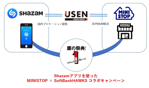 Shazamキャンペーンイメージ画像