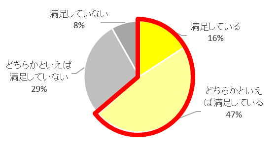 Q5_グラフ