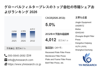上記の図表/データは、YHResearchの最新レポート「グローバルフィルタープレスのトップ会社の市場シェアおよびランキング 2026」から引用されています。