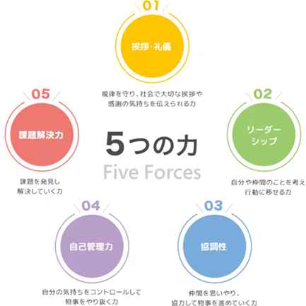 非認知能力 5つの力