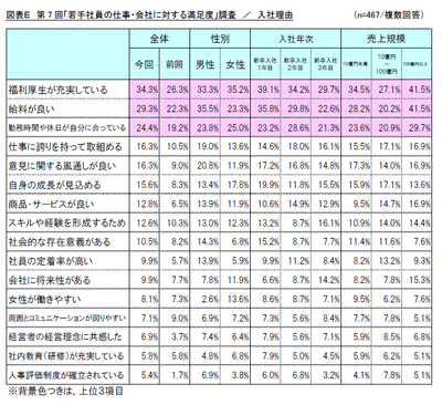 図表E