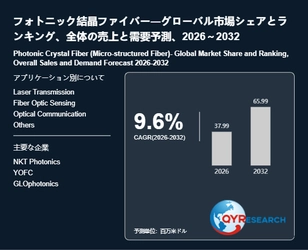フォトニック結晶ファイバー市場規模分析レポート：2026年は37.99百万米ドルに到達予測