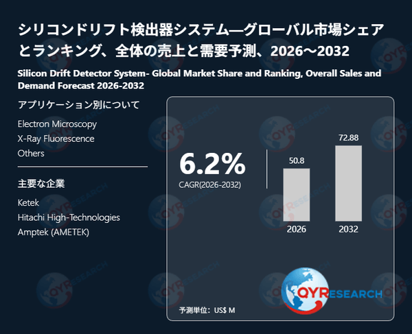 シリコンドリフト検出器システム―グローバル市場シェアとランキング、全体の売上と需要予測、2026～2032