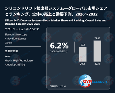 シリコンドリフト検出器システム―グローバル市場シェアとランキング、全体の売上と需要予測、2026~2032