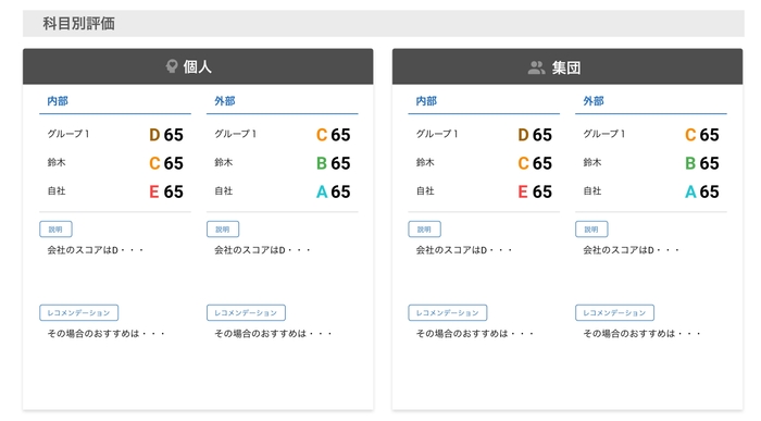 科目別評価結果