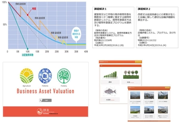 事業性評価研究所、 資産評価システム「農業用ハウス価格査定アプリ」を 宮崎県に提供開始