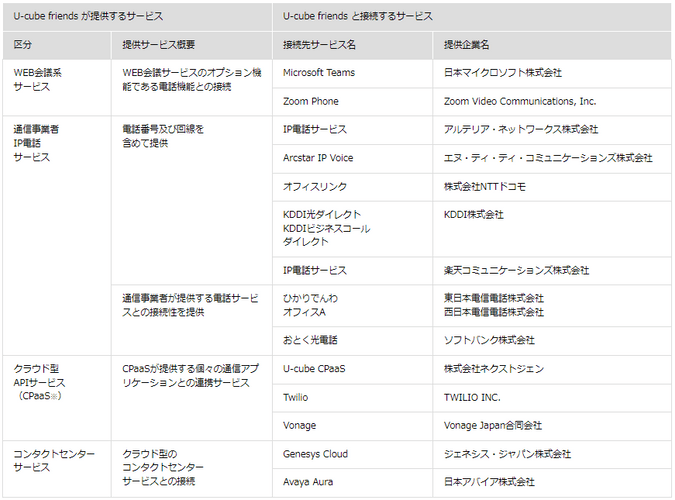 接続確認済みサービス