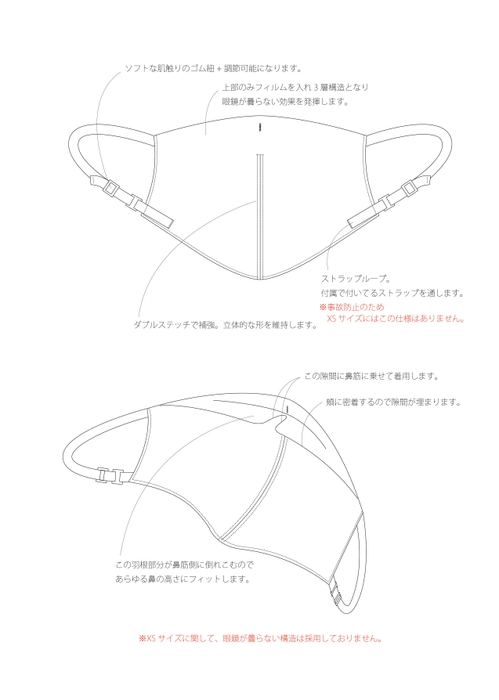 マスク構造