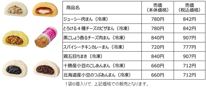 商品情報