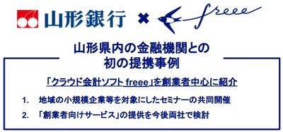 freeeが山形銀行と業務提携。地域の創業者に「クラウド会計ソフト freee」導入を推進