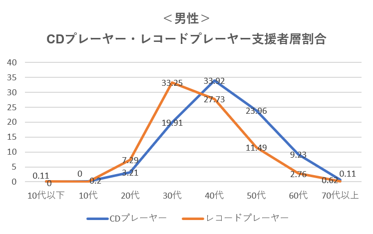 支援者割合 グラフ