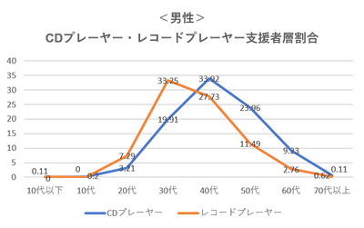 支援者割合 グラフ