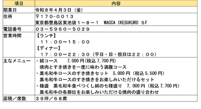 リニューアルオープン！令和８年４月３日（金）に「焼肉・すき焼き　純　池袋店」として装い新たに生まれ変わります！