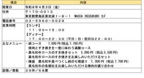 リニューアルオープン！令和８年４月３日（金）に「焼肉・すき焼き　純　池袋店」として装い新たに生まれ変わります！