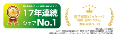 電子帳票パッケージ FiBridge(R)シリーズ、 17年連続シェアNo.1を獲得　 - 利用企業数4,700社を突破 -