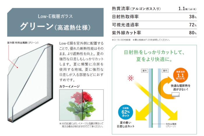 Low-E複層ガラスイメージ(LIXILカタログより)