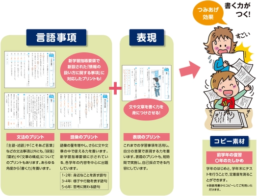 1回10分のつみあげで確実に学力をつける！ モジュール学習に最適な小学校向け教材 『つみあげプリント ことのは／ひふみ』を発売