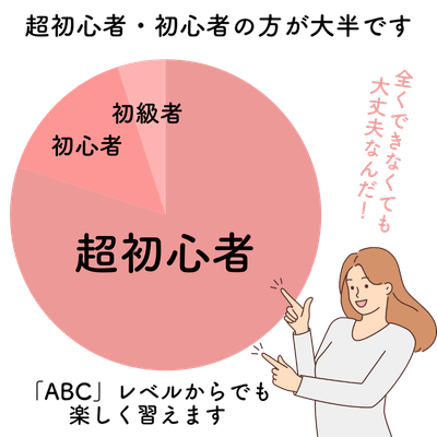 初心者でも安心