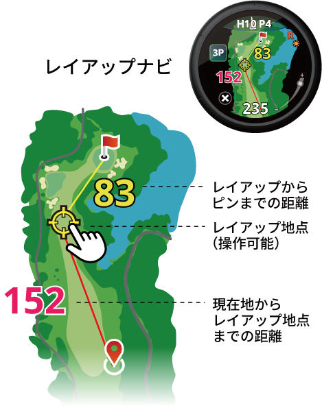 レイアップナビ