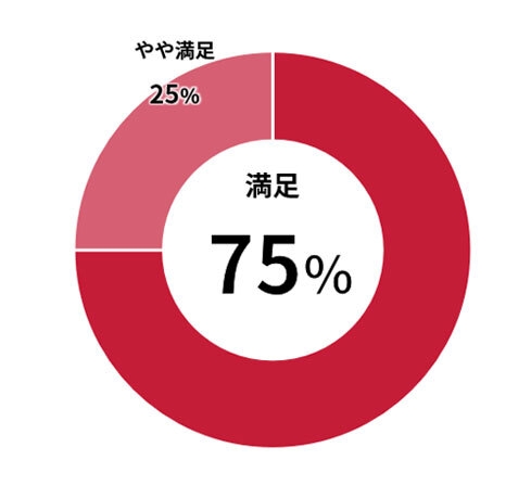 本日のイベントはいかがでしたか？