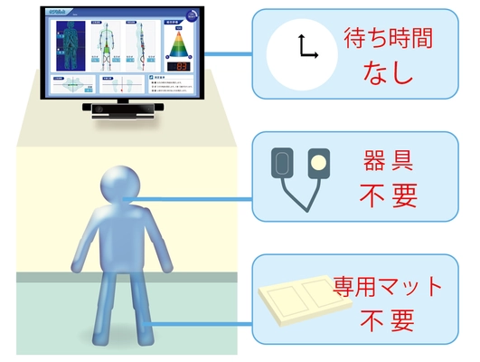 リテックが神奈川県「ロボット実用化促進補助金」に採択　 ～企業の健康経営や運動の継続に役立つ姿勢測定器と 楽しい運動を連携させるロボットの開発～