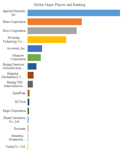 上記の図表/データは、YHResearchの最新レポート「グローバルSiCウェーハ研磨装置のトップ会社の市場シェアおよびランキング 2025」
