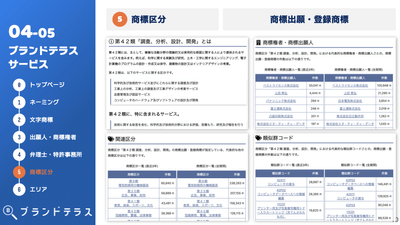 商標区分