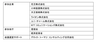 第5回GHG排出量の可視化に関する情報交換会を実施　 ～ 関係省庁、同業他社、環境関連企業等を招き意見交換 ～