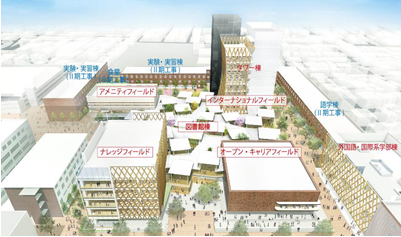 近畿大学東大阪キャンパス整備計画 超近大プロジェクト 始動 Newscast
