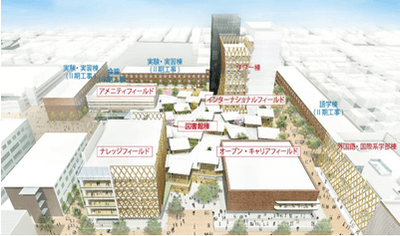 近畿大学東大阪キャンパス整備計画・完成イメージ（鳥瞰）